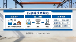 袁州本地工厂讲解：说一遍公路压浆料和铁路压浆料的区别