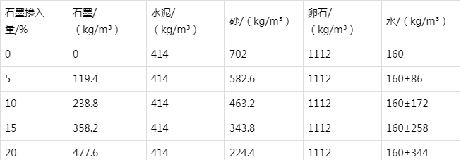 袁州防静电水泥砂浆怎么做(附配比及施工方法)